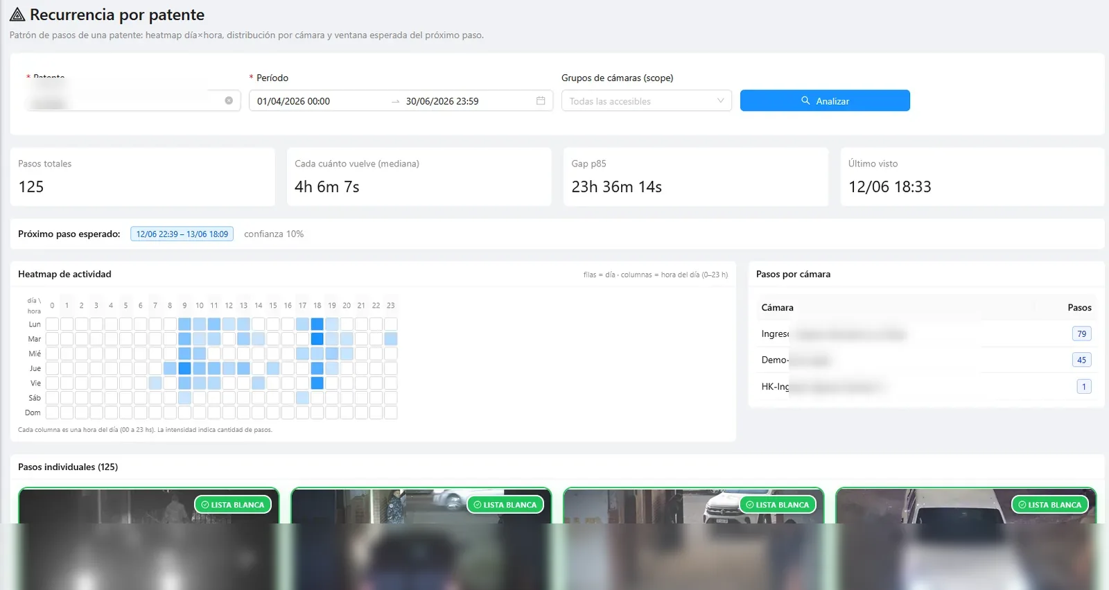 Recurrencia por patente: heatmap día × hora, mediana de retorno y pasos por cámara