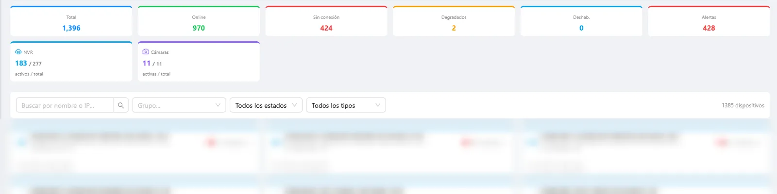 Vistazo de monitoreo: 1.396 dispositivos, 970 online, 424 sin conexión, 2 degradados, 428 alertas, NVR y cámaras activas